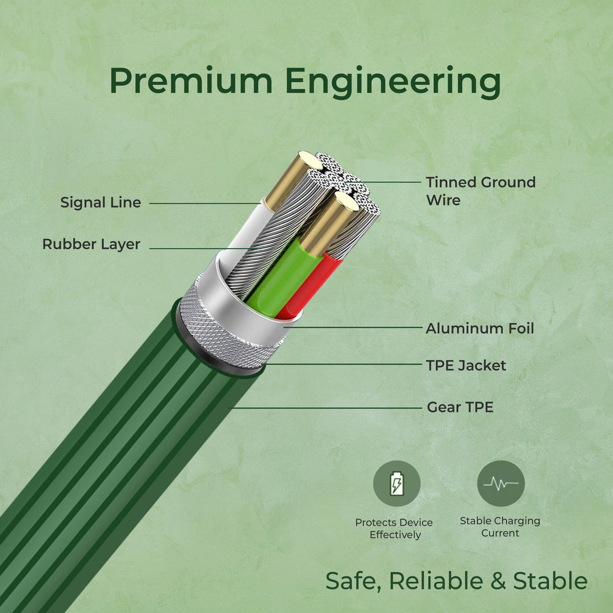 Foxin GEAR Premium USB to Type-C 1.2 mt 480 mbps Charge &amp; Sync Cable | Tangle Free | Gear TPE | 10000 bend test approved | Compatible with Android Mobile Phones &amp; Tablets | Made in India